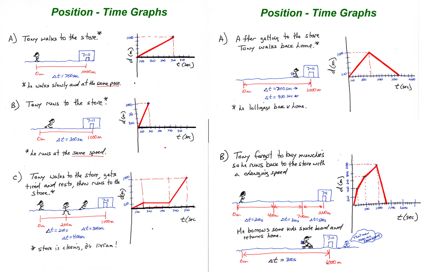 Chapter 25 - Motion in a Line With Regard To Position Time Graph Worksheet