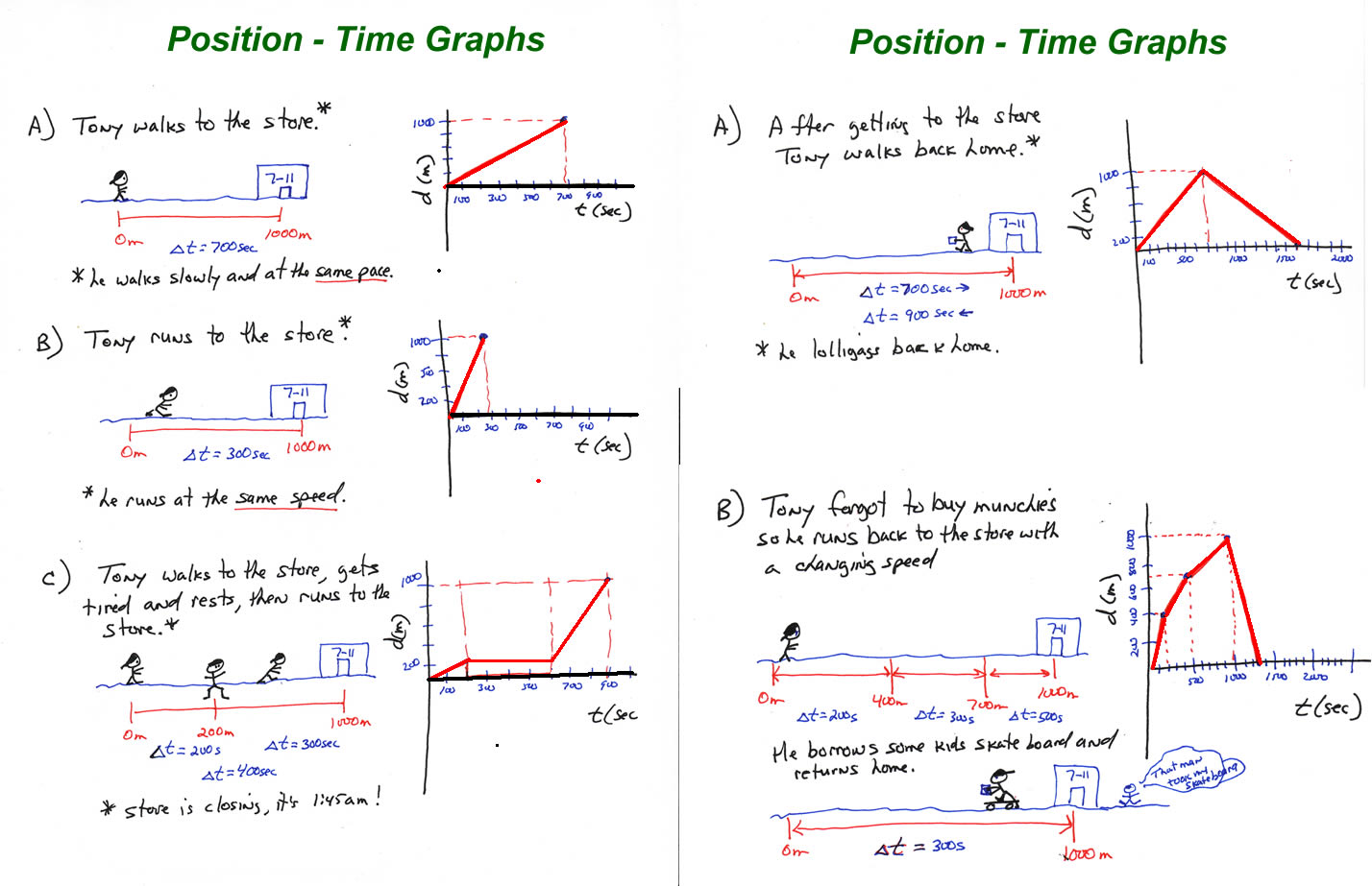 Chapter 2 Motion In A Line