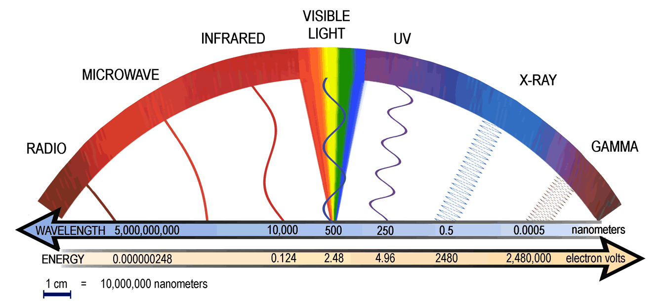 UV sugárzás és a szem