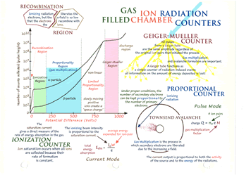 radiation poster
