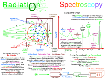 spectroscopy poster