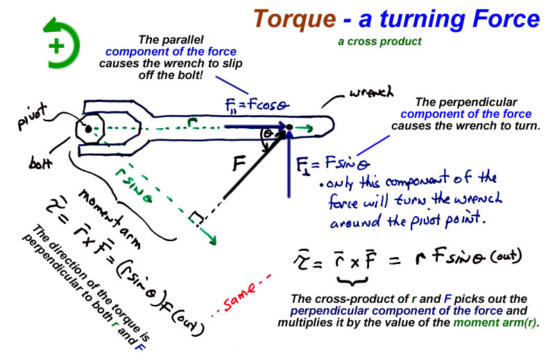 torque physics