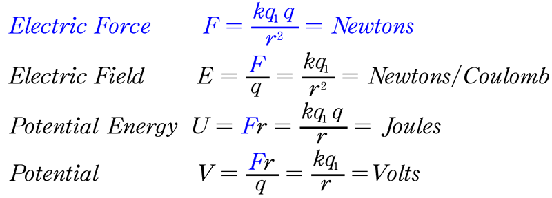 electric potential energy equation