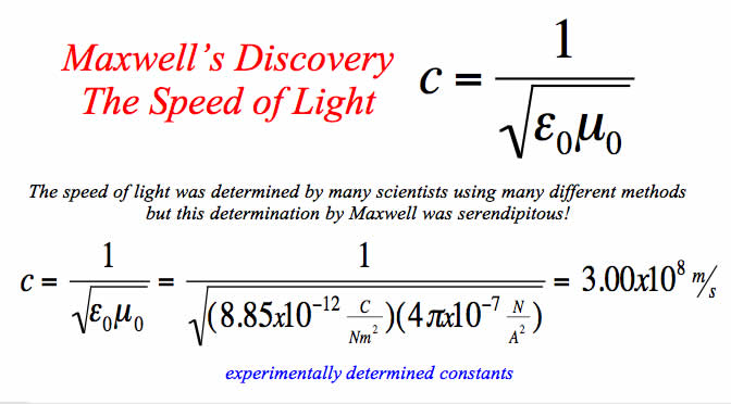 light travel formula